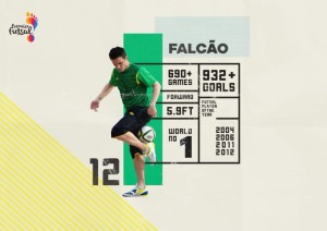 Brazilian Futsal legend Falcao signs for India's Premier Futsal League launching this year 