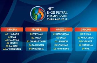 AFC U-20 Futsal Championship Thailand 2017 Draw