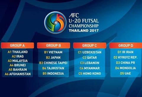 AFC U-20 Futsal Championship Thailand 2017 Draw