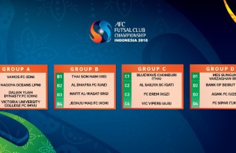 AFC Futsal Club Championships kicking off in Indonesia for the first time