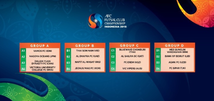 AFC Futsal Club Championships kicking off in Indonesia for the first time