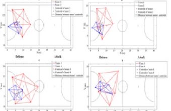 How do futsal players of different categories play during official matches? A tactical approach to players’ organization on the court from positional data