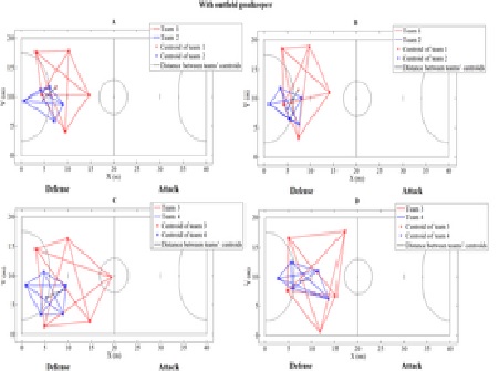 How do futsal players of different categories play during official matches? A tactical approach to players’ organization on the court from positional data