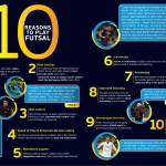 10-reasons-to-play-futsal