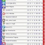 LNFS Segunda Division Table