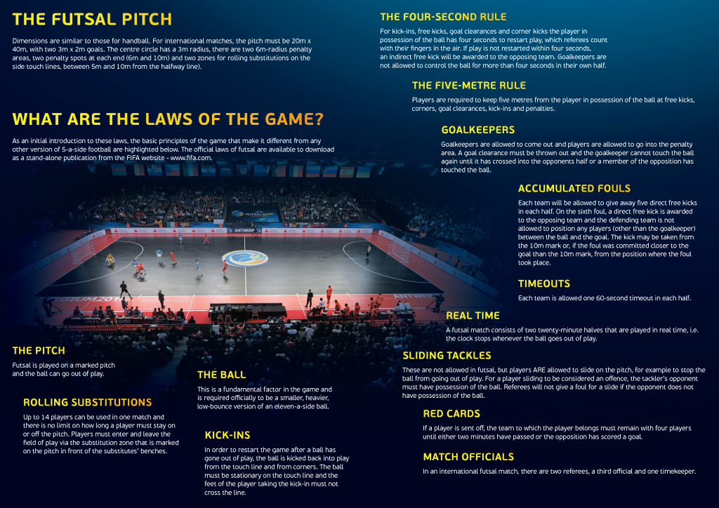 Can Futsal become the heart of the Small Sided Games approach?