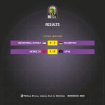 CAF Futsal results