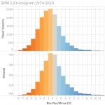 2020-02-22 18_50_22-Tableau Public – BPM Hist