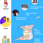 Futsal868 Lets Play Futsal Caravan Infographic – Term 1 – 2019 to 2020