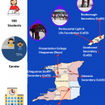 Futsal868 Lets Play Futsal Caravan Infographic – Term 2 – 2019 to 2020