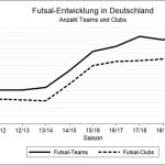 German futsal development
