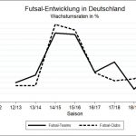 German futsal development report