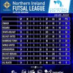 NI Futsal League