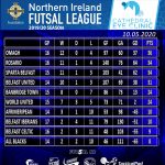 NI Futsal League