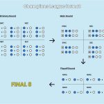 champions league format