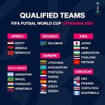 2021 FIFA Futsal
