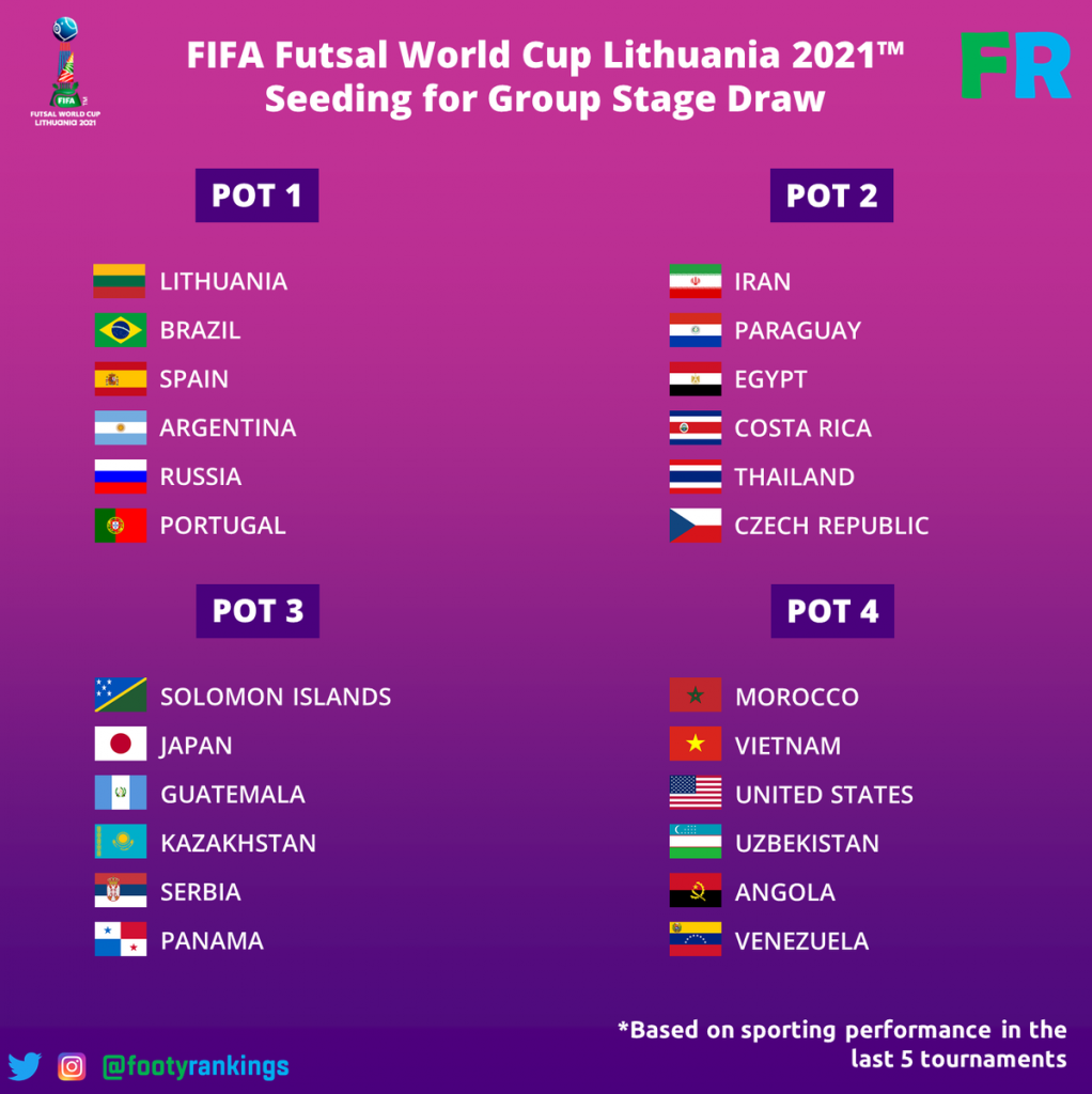The 2021 FIFA Futsal World Cup and U.S Soccer planning for the future of the sport
