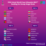 2021 FIFA Futsal World Cup pot