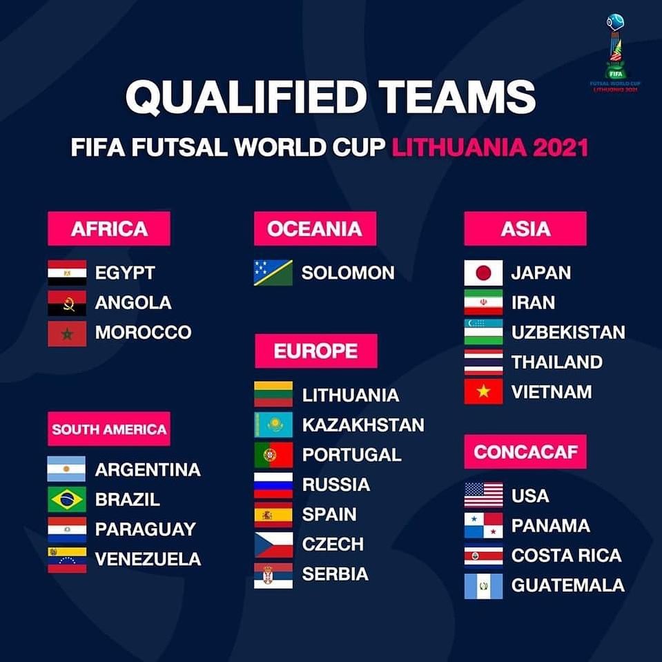 World cup 2021 standings futsal World Cup