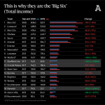 The-Big-Six-Premier-League