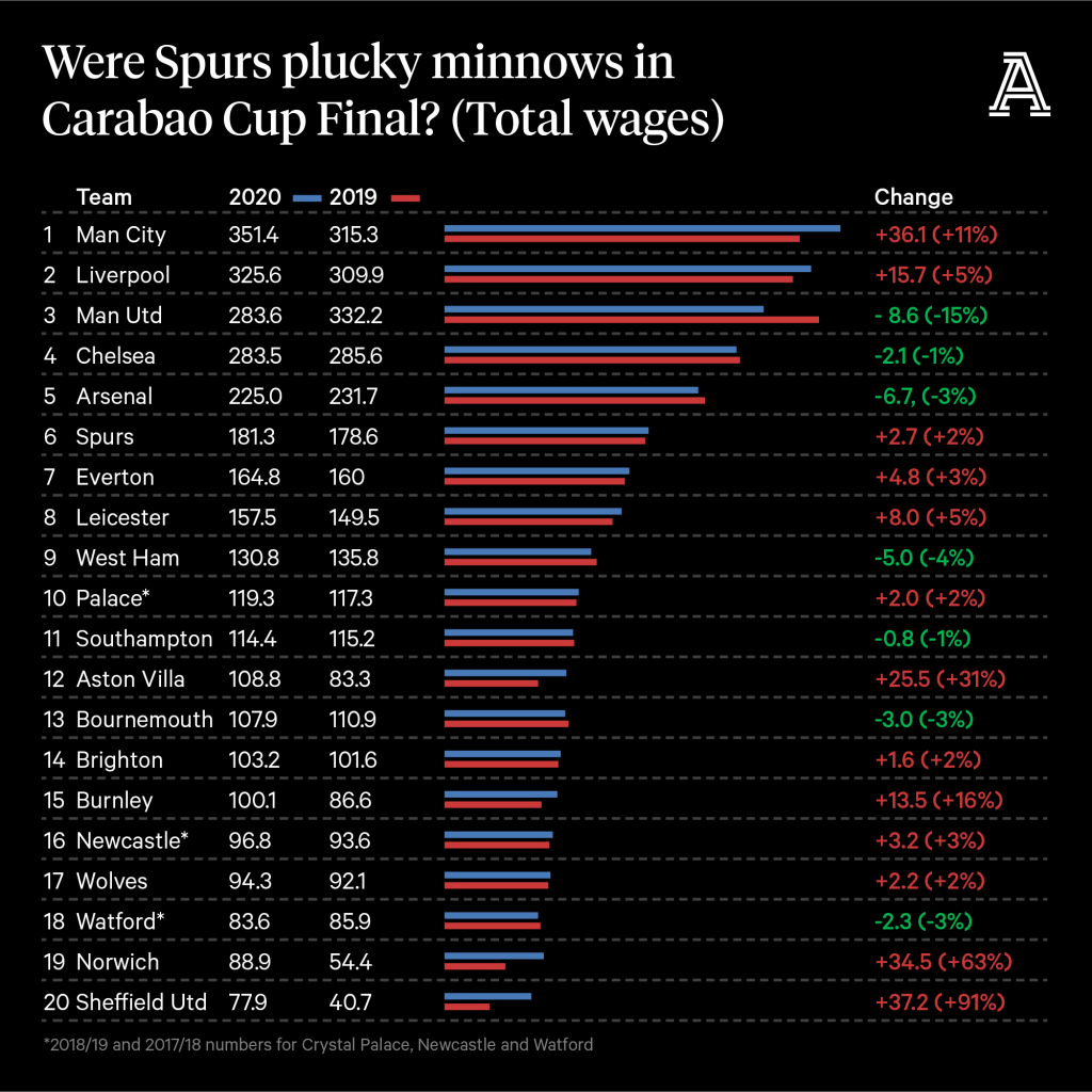 The state of the Premier League and how futsal should learn from football's mistakes