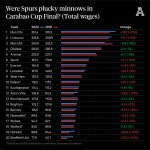 Total-wages-Premier-League