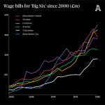 Wage-bills-Big-Six