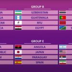 2021 FIFA Futsal World Cup draw
