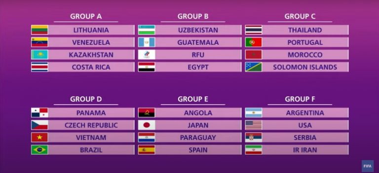 2021 FIFA Futsal World Cup group draw ignites excitement and world cup ...