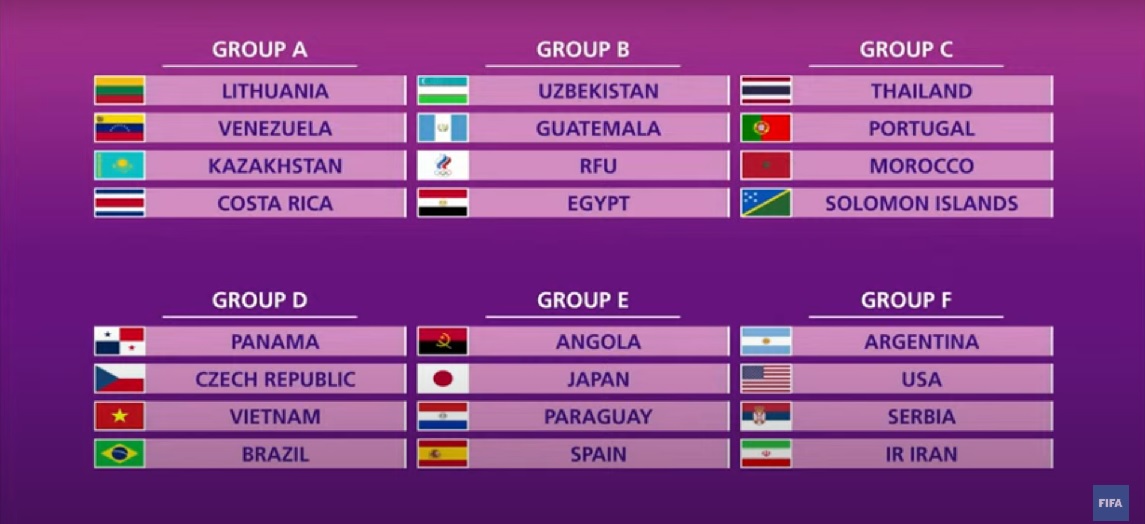 2021 FIFA Futsal World Cup Fever begins with exciting group draw!
