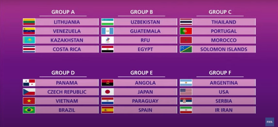 2021 Fifa Futsal World Cup Draw Futsal Focus