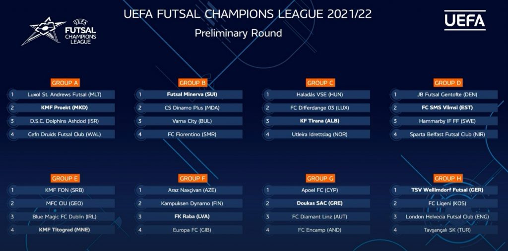 London Helvecia, Sparta Belfast and Cefn Druids UEFA Futsal Champions League preliminary draw