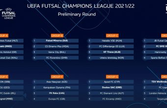 London Helvecia, Sparta Belfast and Cefn Druids UEFA Futsal Champions League preliminary draw