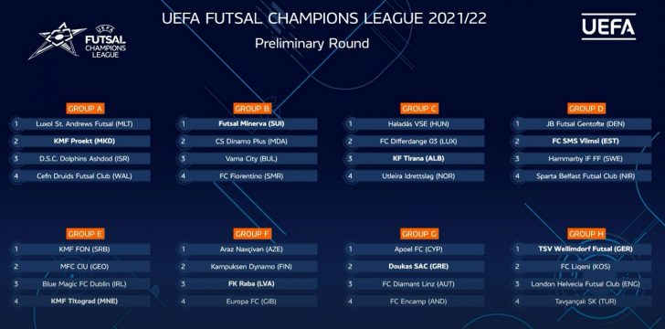 London Helvecia, Sparta Belfast and Cefn Druids UEFA Futsal Champions League preliminary draw