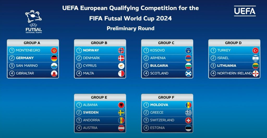 FIFA Futsal World Cup preliminary round draw - UEFA