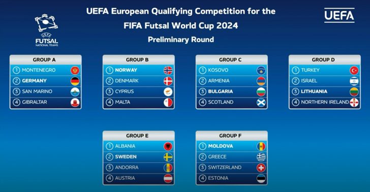 FIFA Futsal World Cup preliminary round draw - UEFA