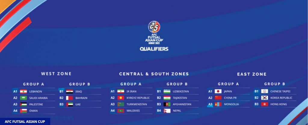 AFC Futsal Asian Cup Kuwait 2022 Qualifier groups drawn