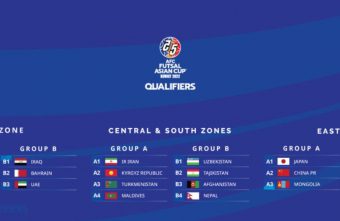 AFC Futsal Asian Cup Kuwait 2022 Qualifier groups drawn