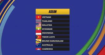 The Australian national futsal team is an entrant to the 2022 ASEAN Futsal Championships