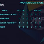 NI Futsal Division 2