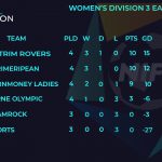 NI Futsal Division 3