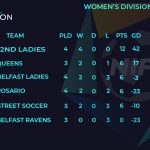 NI Futsal Division 4