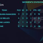 NI Futsal – first division division