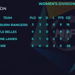 NI Futsal – first division division