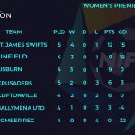 NI futsal Premier Division