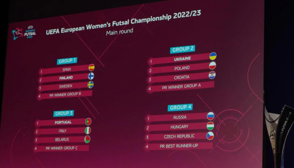 2022-23 UEFA European Women's Futsal Championship qualifying draw