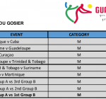 Schedule of the futsal competition in the Caribbean Games