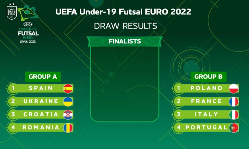 UEFA U19 Futsal EURO Spain 2022 finals draw made 