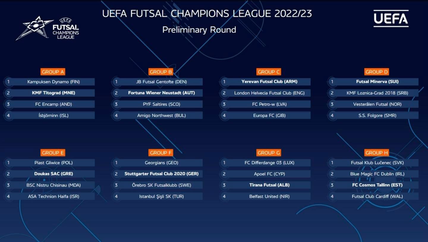 UEFA Futsal Champions League 2022-23 preliminary and main round draw 