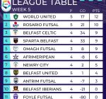 Omagh Futsal Club